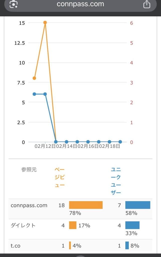 ゆるたま作業場のビュー数