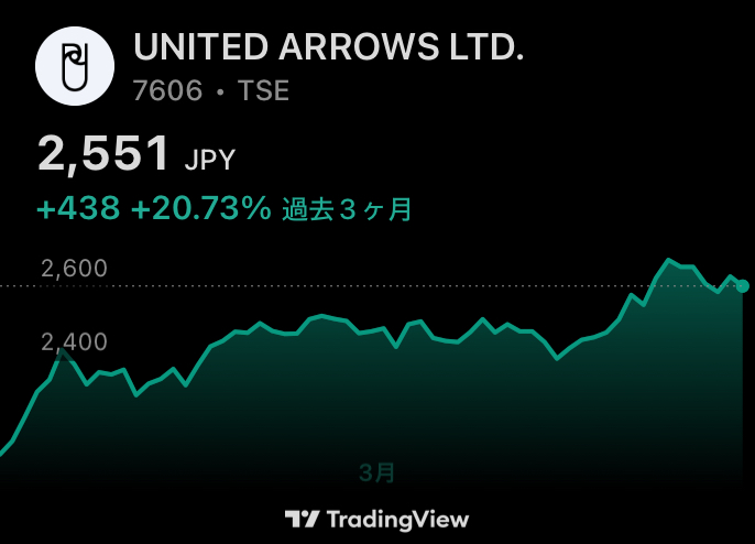 ユナイテッドアローズチャート